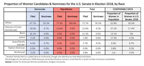 by the numbers women congressional candidates in 2018