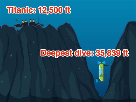 How Deep Is The Ocean Deeper Than The Highest Point On Earths Surface