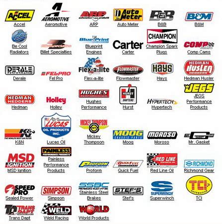 Car Spare Parts Brands Reviewmotors Co
