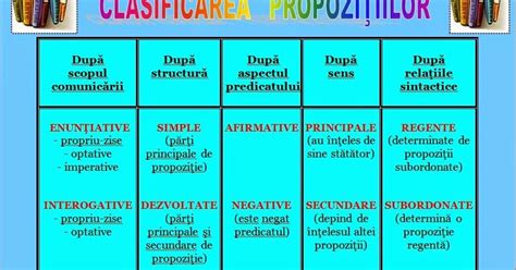 Tema La Limba Romana Clasificarea Propozitiilor
