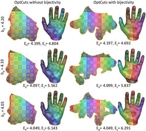 Uv Maps Generated For The Hand Model By Optcuts Both Without Leï