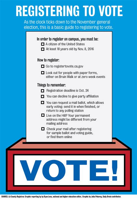 Be 21 years old and above. Graphic: Guide to voter registration on campus | Daily Bruin