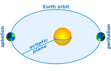Spacepedia Solar System Scope