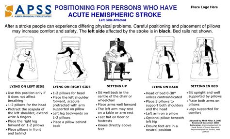 Stroke Patient Positioning Poster Eft Side Affects Ot Tests And Tx