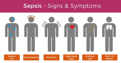 Sepsis Signs And Symptoms Chart