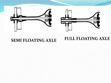 semi-floating-axle-half-floating-axle-1997-ford-f350-rear-axle-seal-replacement-full-floating 