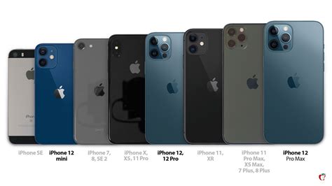 Iphone 12 Mini And Max Size Comparison All Iphone Models Side By
