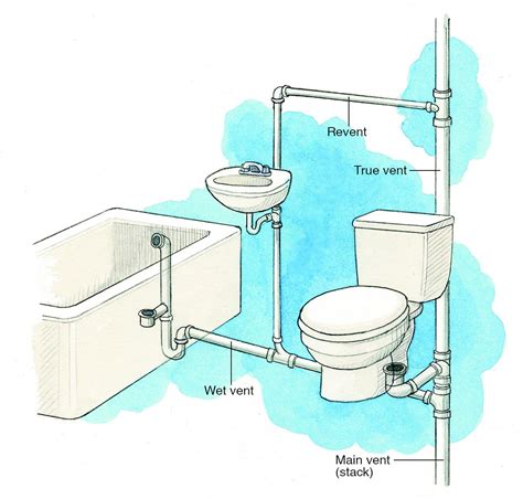 Layout Bathroom Plumbing Diagram