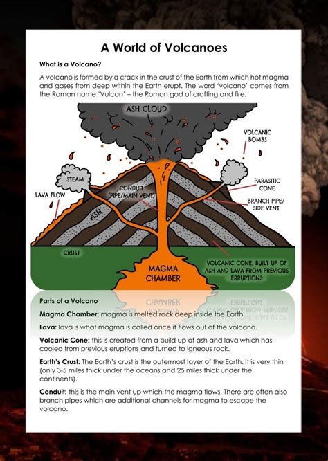 How A Volcano Is Formed Ks2 Volcano Erupt