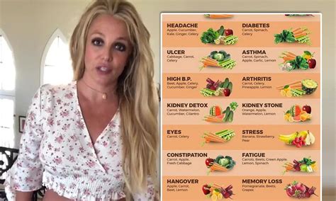 Britney Spears Shares Weight Admits ‘food Is My Weakness News