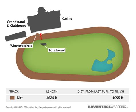 Mohawk Raceway Mohawk Raceway Track Layout