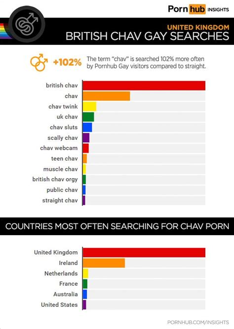Pornhub Reveals That A Lot Of Uk Gay Men Are Searching For ‘chav Porn Metro News