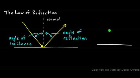Physics 1111b The Law Of Reflection Youtube