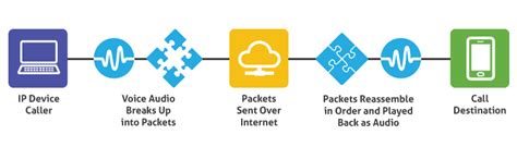 switching to voip everything you need to know business2community