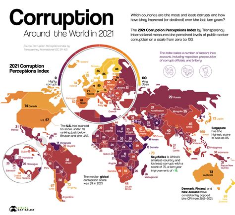 Mapped Corruption In Countries Around The World