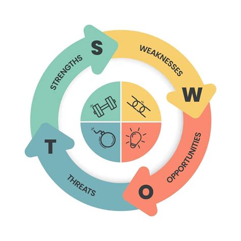 SWOT analys infographic med ikoner mall har steg sådan som styrkor svagheter möjligheter och