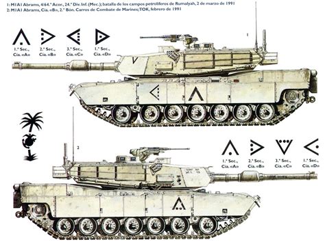 M1 Abrams Tank Blueprint