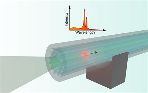 Researchers Create Microlaser That Flies Along Hollow Optical Fiber