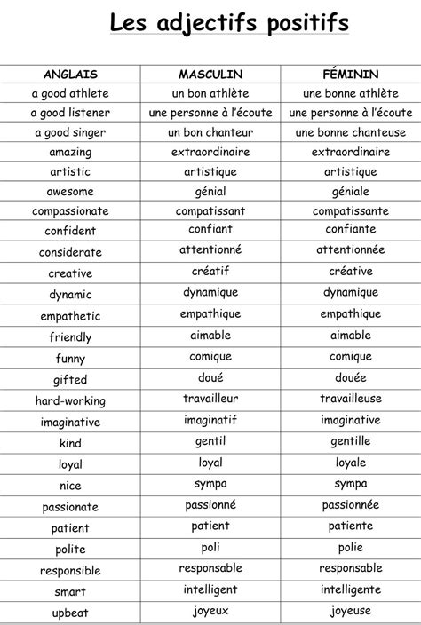 The French Corner Basic French Words French Adjectives French