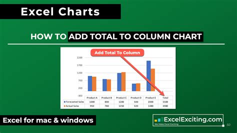 How To Add Totals To A Clustered Column Chart In Excel Step By Step