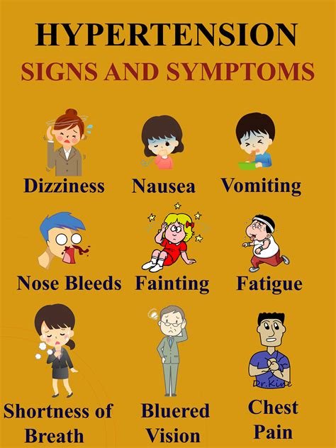Non Communicable Diseaseshigh Blood Pressure Signs And Symptoms