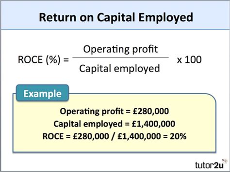 Return On Capital Employed Reference Library Business Tutor2u