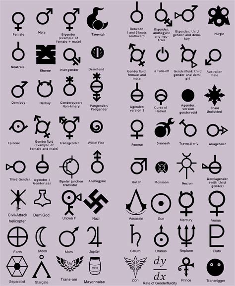 List Of 72 Genders And Their Meanings Public Health