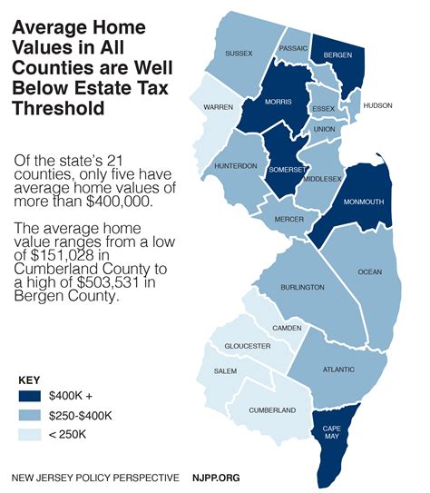 Fast Facts New Jerseys Average Home Values Are Well Below Estate Tax