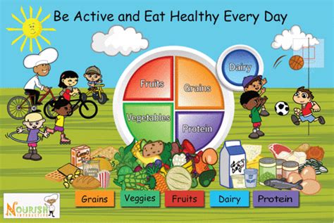 My Plate Be Active Poster For Kids Kids Nutrition Food Groups For
