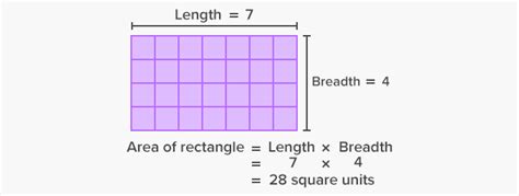 Si derived units are units derived from various combinations (product, power, and quotient) of 7 si base units. What is Square Unit? - Definition, Facts & Example