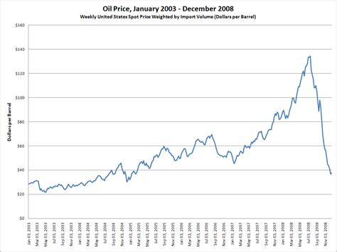 In 2019, there is a good chance that along with several sharp rallies, more cracks will. ملتقى أساتذة التاريخ والجغرافيا بالقيروان: رسم بياني لتطور ...
