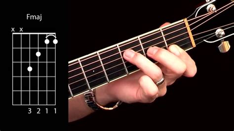 Belajar Kunci Dasar Gitar String Gitar