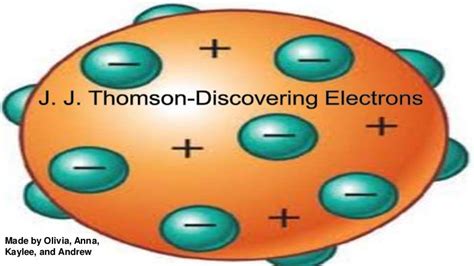 Thomson Atom Model