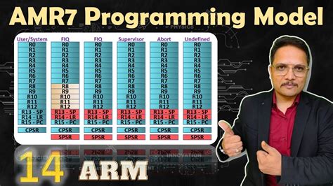 Arm7 Programming Model Youtube