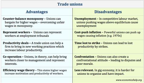 Economics Essays Advantages And Disadvantages Of Trades Unions