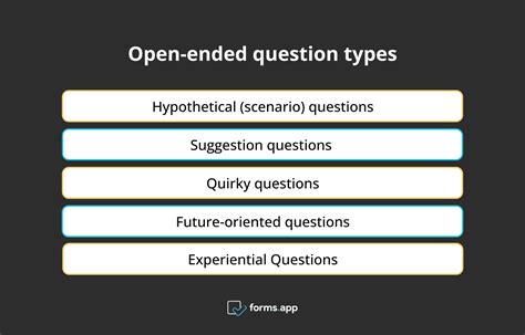 Open Ended Questions Tips Types And 35 Question Examples Formsapp