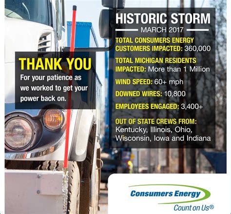 Consumers Energy Completes Restoration Of Power To 360000 Jtv Jackson