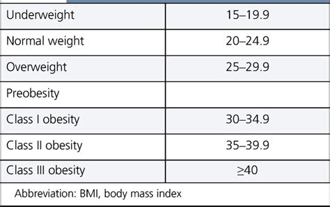 Body Mass Index Obesity Bmi And Health A Critical Review