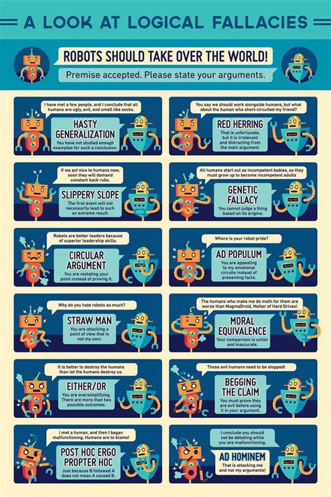 a guide to logical fallacies r learnuselesstalents
