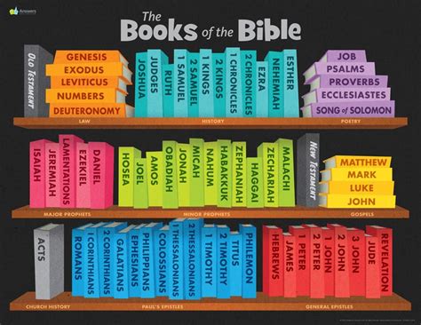 Books Of The Bible List Printable Bookmark All You Need Infos