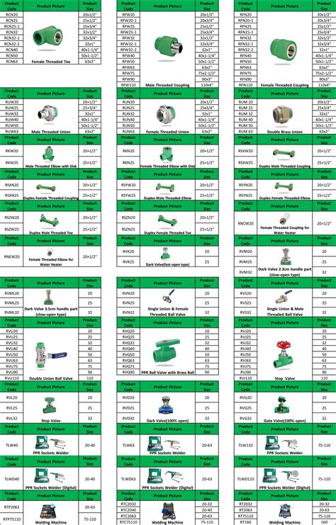 Ppr Pipe Dimensions