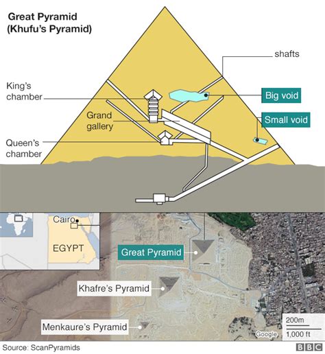 Big Void Identified In Khufus Great Pyramid At Giza Bbc News