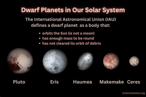 Dwarf Planets Of Our Solar System Infographic Space OFF