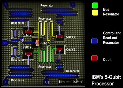 How Quantum Computers Work Electronics360