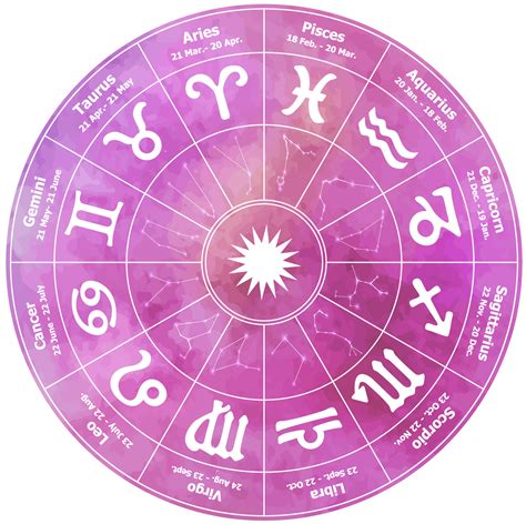 Cafe Astrology Astrology Signs Horoscopes Love Zodiac Calendar