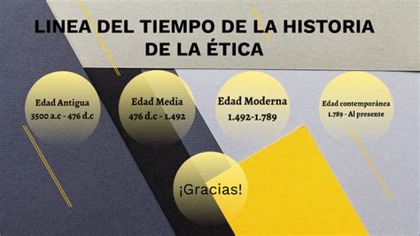 Linea Del Tiempo Historia De La Etica By Paredes Paredes Jarol Manuel