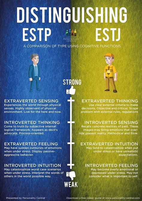 distinguishing estp and estj how to tell them apart estp personality estj mbti personality