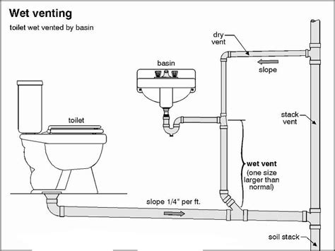 Plumbing vents code definitions specifications types. Venting Toilet And Shower Under Slab - Plumbing - DIY Home Improvement | DIYChatroom