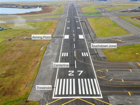 ICAO Aviation English: Runway Markings #aviationhumorairplanes | Фильм ...