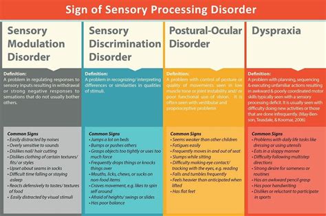 Signs Of Sensory Processing Disorder 1024×681 Sensory
